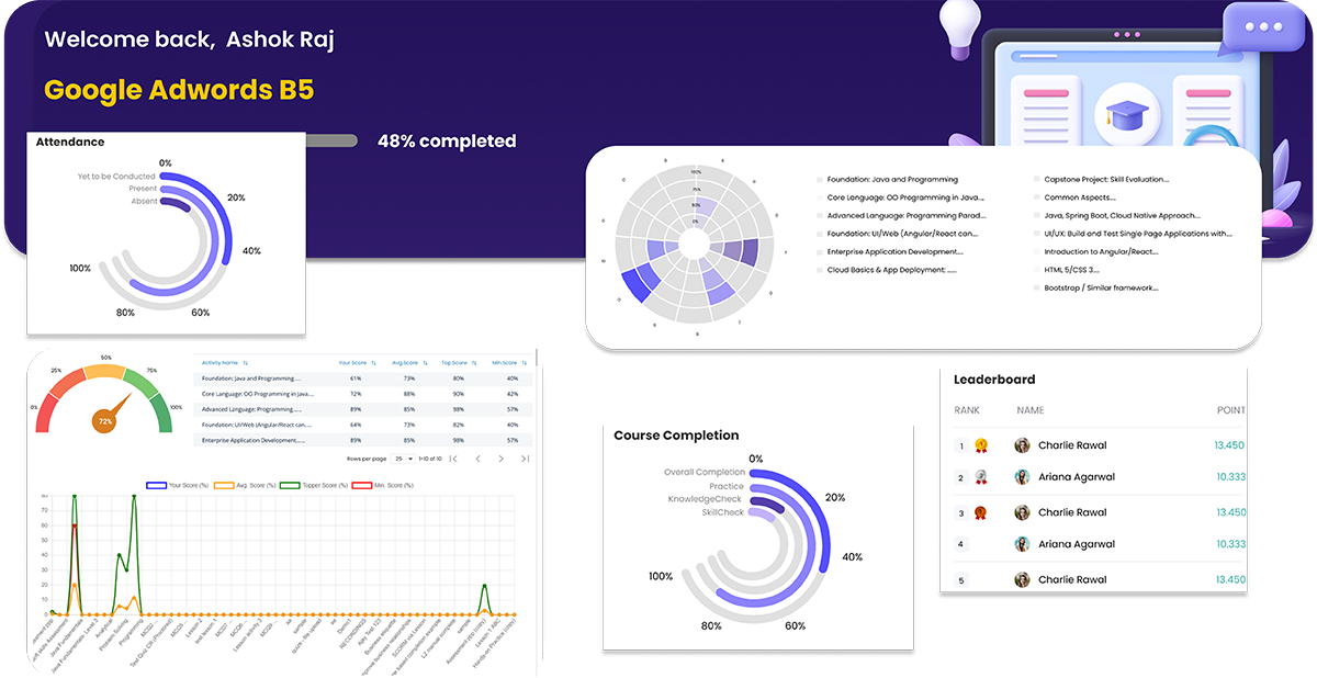 Student dashboard for corporate training in the LMS