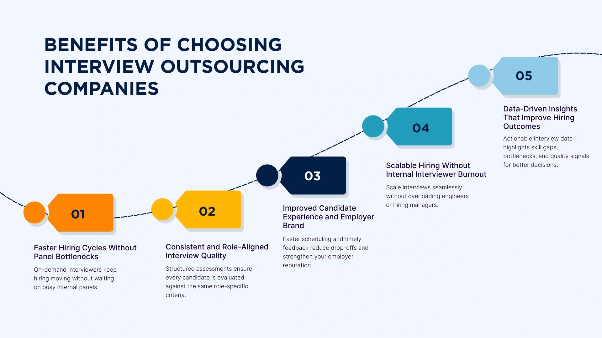 Top 5 Benefits of Using Interview as a Service (IaaS) for Hiring